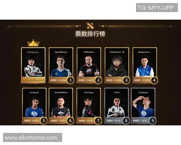 DOTA2心理素质排行榜揭晓TES战队表现卓越引领潮流 DOTA2心理素质排行榜揭晓TES战队表现卓越引领潮流