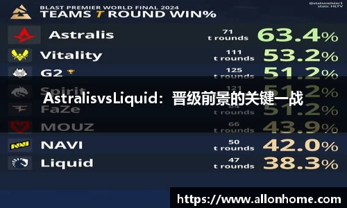 AstralisvsLiquid：晋级前景的关键一战