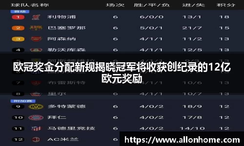 欧冠奖金分配新规揭晓冠军将收获创纪录的12亿欧元奖励